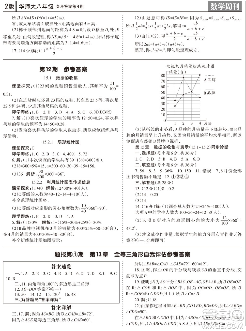 2023年秋學(xué)習(xí)方法報數(shù)學(xué)周刊八年級上冊華師大版第4期參考答案