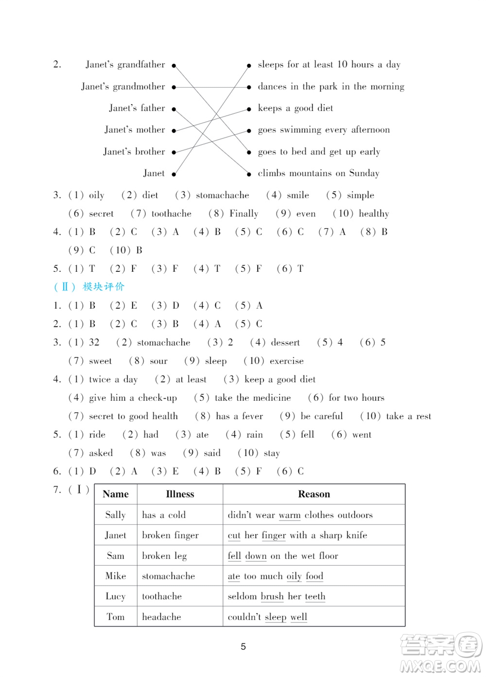 廣州出版社2023年秋陽(yáng)光學(xué)業(yè)評(píng)價(jià)六年級(jí)英語(yǔ)上冊(cè)教科版參考答案