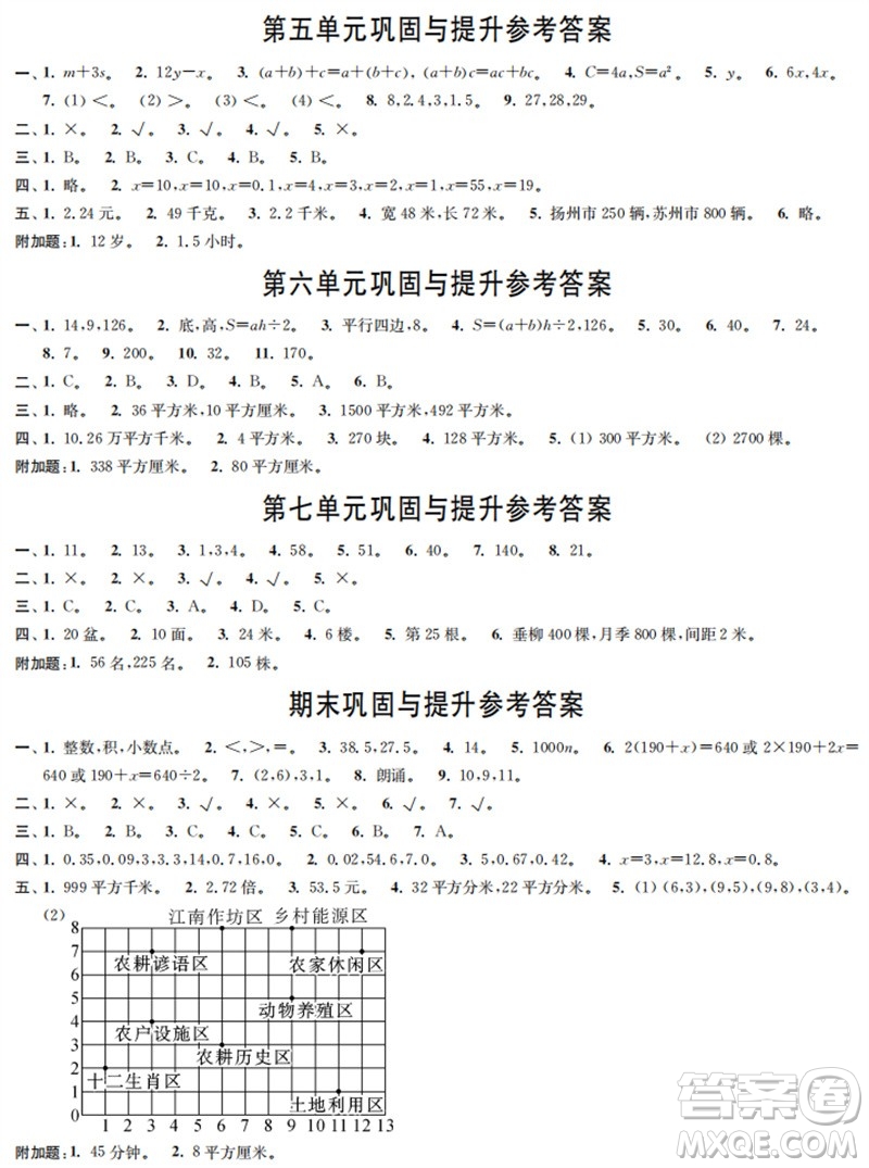 時(shí)代學(xué)習(xí)報(bào)數(shù)學(xué)周刊2023年秋五年級上冊鞏固與提升人教版參考答案