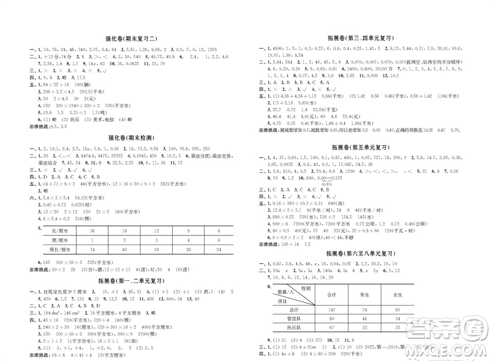 江蘇鳳凰教育出版社2023年秋小學(xué)數(shù)學(xué)強(qiáng)化拓展卷五年級上冊蘇教版提優(yōu)版參考答案