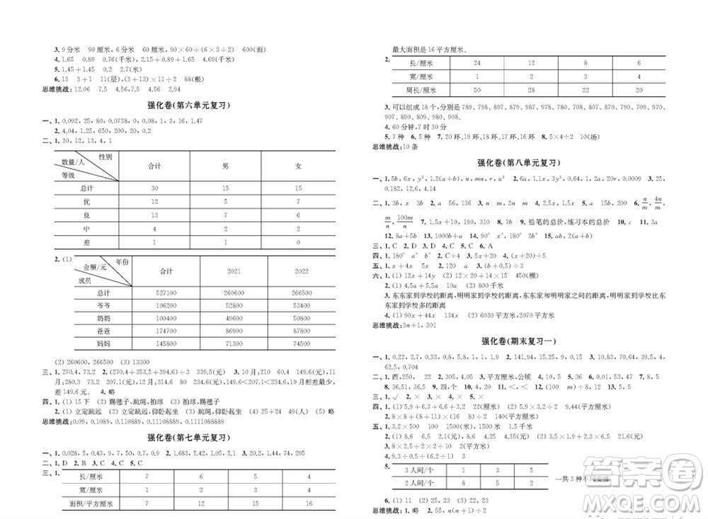 江蘇鳳凰教育出版社2023年秋小學(xué)數(shù)學(xué)強(qiáng)化拓展卷五年級上冊蘇教版提優(yōu)版參考答案