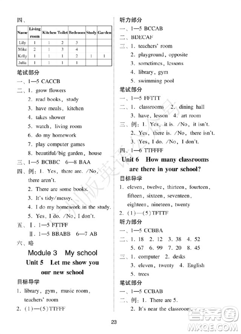 廣州出版社2023年秋小學(xué)英語目標(biāo)實施手冊四年級上冊廣州教科版參考答案