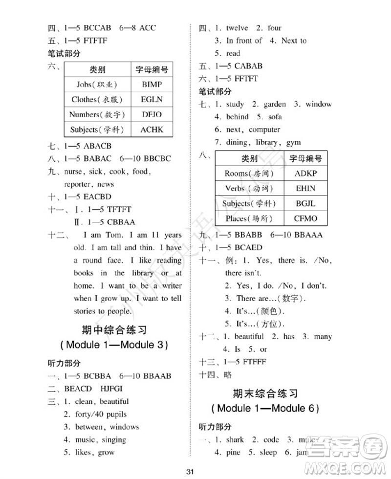 廣州出版社2023年秋小學(xué)英語目標(biāo)實施手冊四年級上冊廣州教科版參考答案