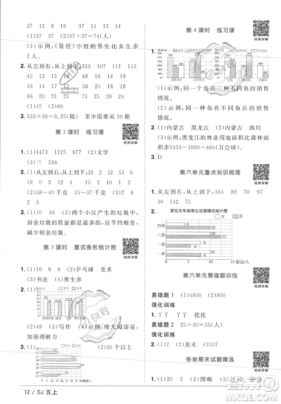 江西教育出版社2023年秋陽光同學(xué)課時(shí)優(yōu)化作業(yè)五年級(jí)數(shù)學(xué)上冊(cè)蘇教版答案