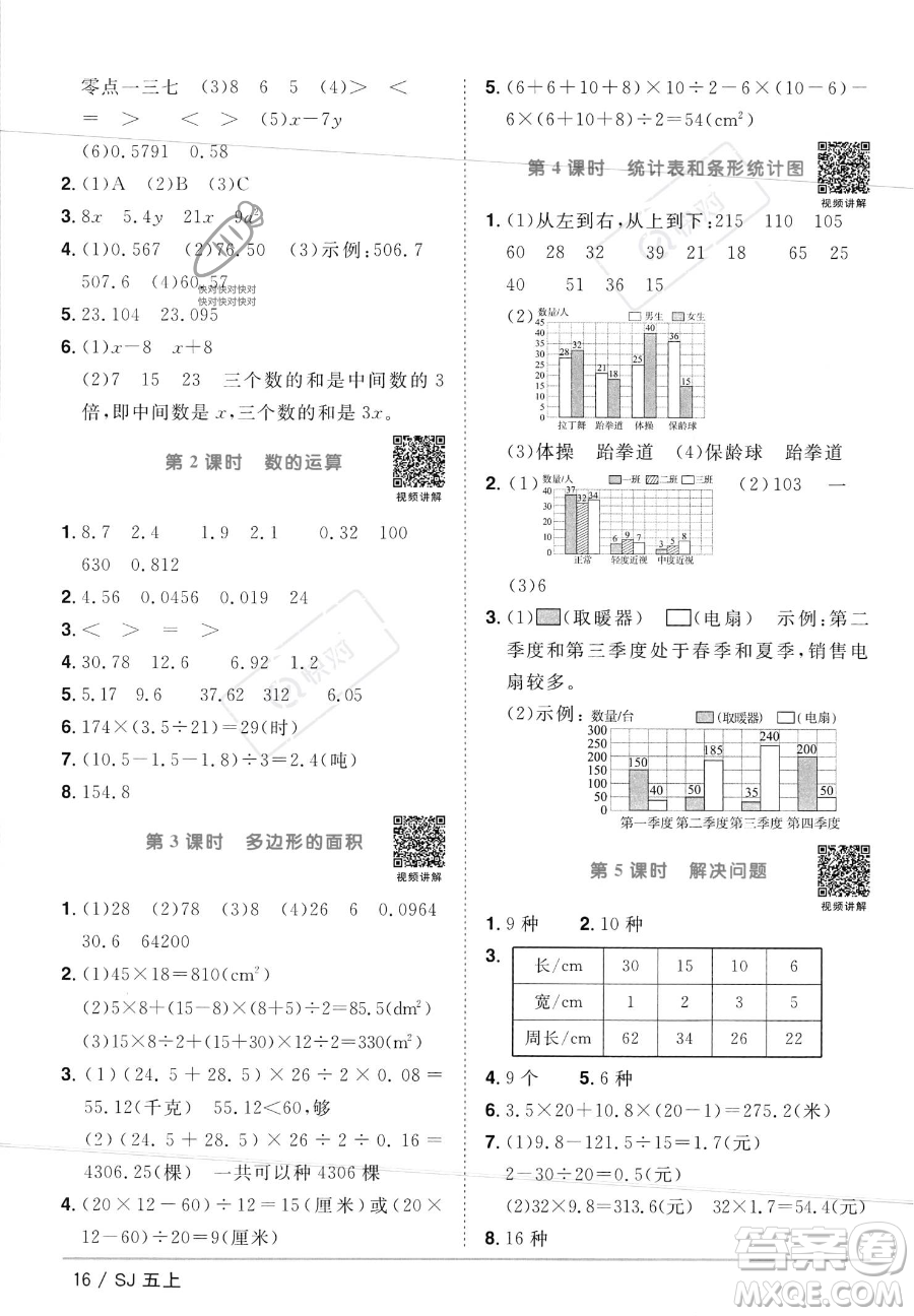 江西教育出版社2023年秋陽光同學(xué)課時(shí)優(yōu)化作業(yè)五年級(jí)數(shù)學(xué)上冊(cè)蘇教版答案