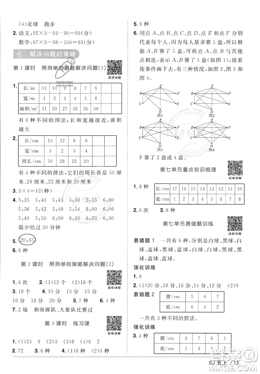 江西教育出版社2023年秋陽光同學(xué)課時(shí)優(yōu)化作業(yè)五年級(jí)數(shù)學(xué)上冊(cè)蘇教版答案