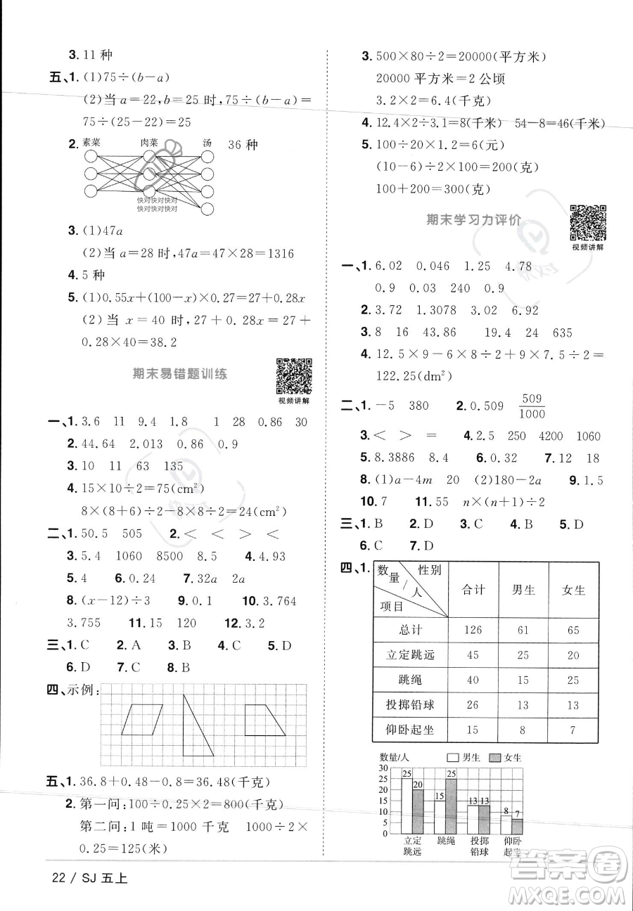 江西教育出版社2023年秋陽光同學(xué)課時(shí)優(yōu)化作業(yè)五年級(jí)數(shù)學(xué)上冊(cè)蘇教版答案