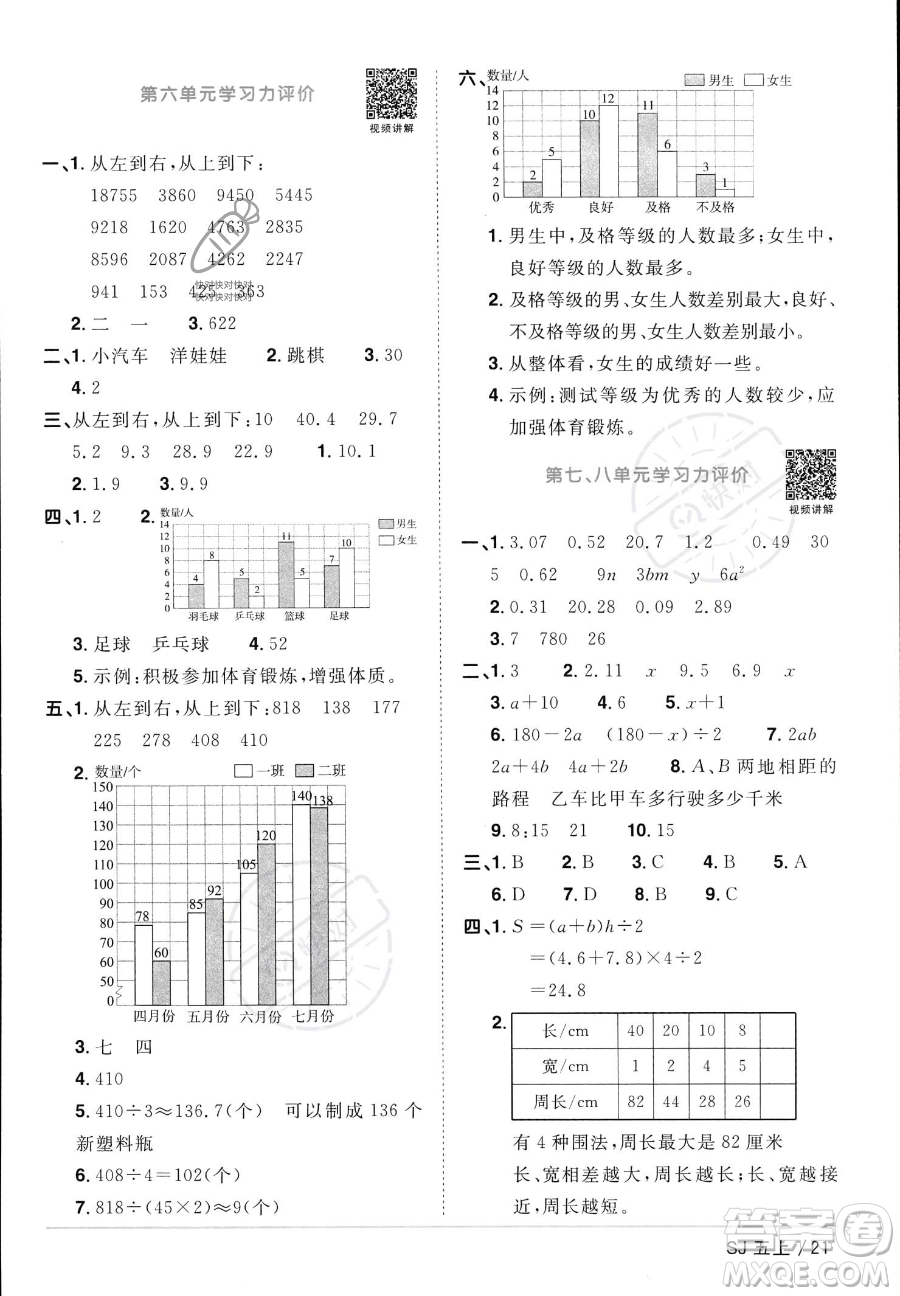 江西教育出版社2023年秋陽光同學(xué)課時(shí)優(yōu)化作業(yè)五年級(jí)數(shù)學(xué)上冊(cè)蘇教版答案