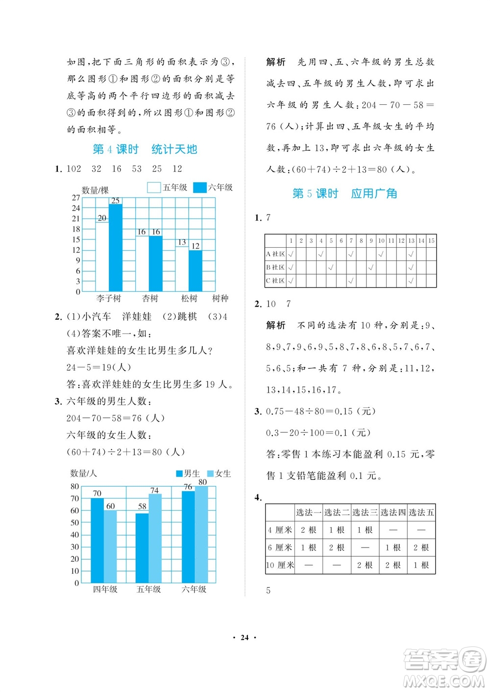 海南出版社2023年秋新課程學習指導五年級數(shù)學上冊蘇教版參考答案