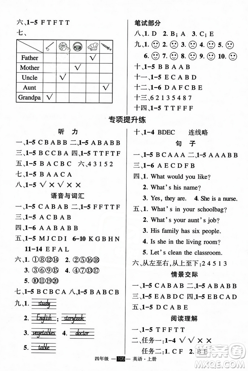 長(zhǎng)江出版社2023年秋狀元成才路創(chuàng)優(yōu)作業(yè)100分四年級(jí)英語(yǔ)上冊(cè)人教PEP版答案