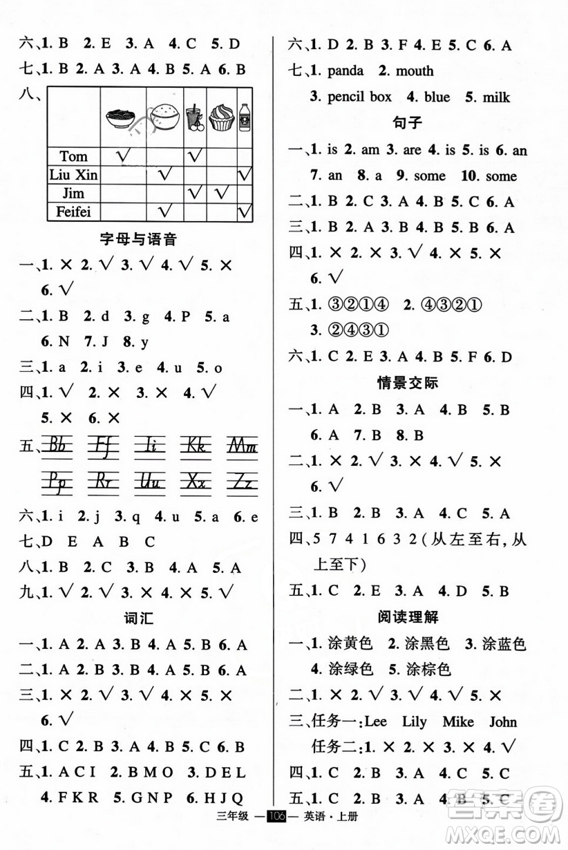 長(zhǎng)江出版社2023年秋狀元成才路創(chuàng)優(yōu)作業(yè)100分三年級(jí)英語(yǔ)上冊(cè)人教PEP版答案