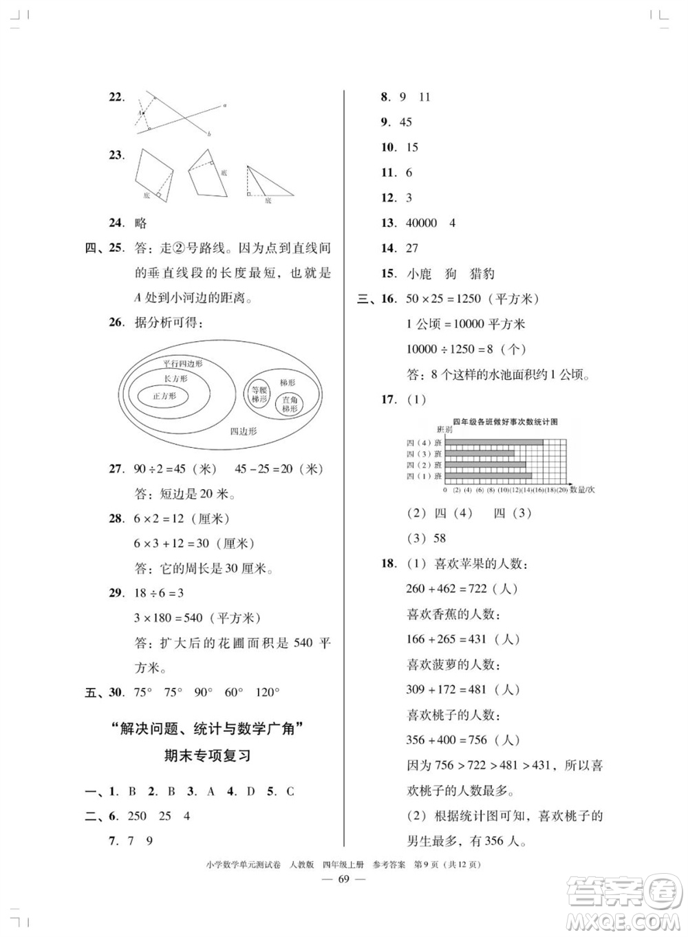 廣東人民出版社2023年秋小學(xué)數(shù)學(xué)單元測試卷四年級上冊人教版佛山專版參考答案