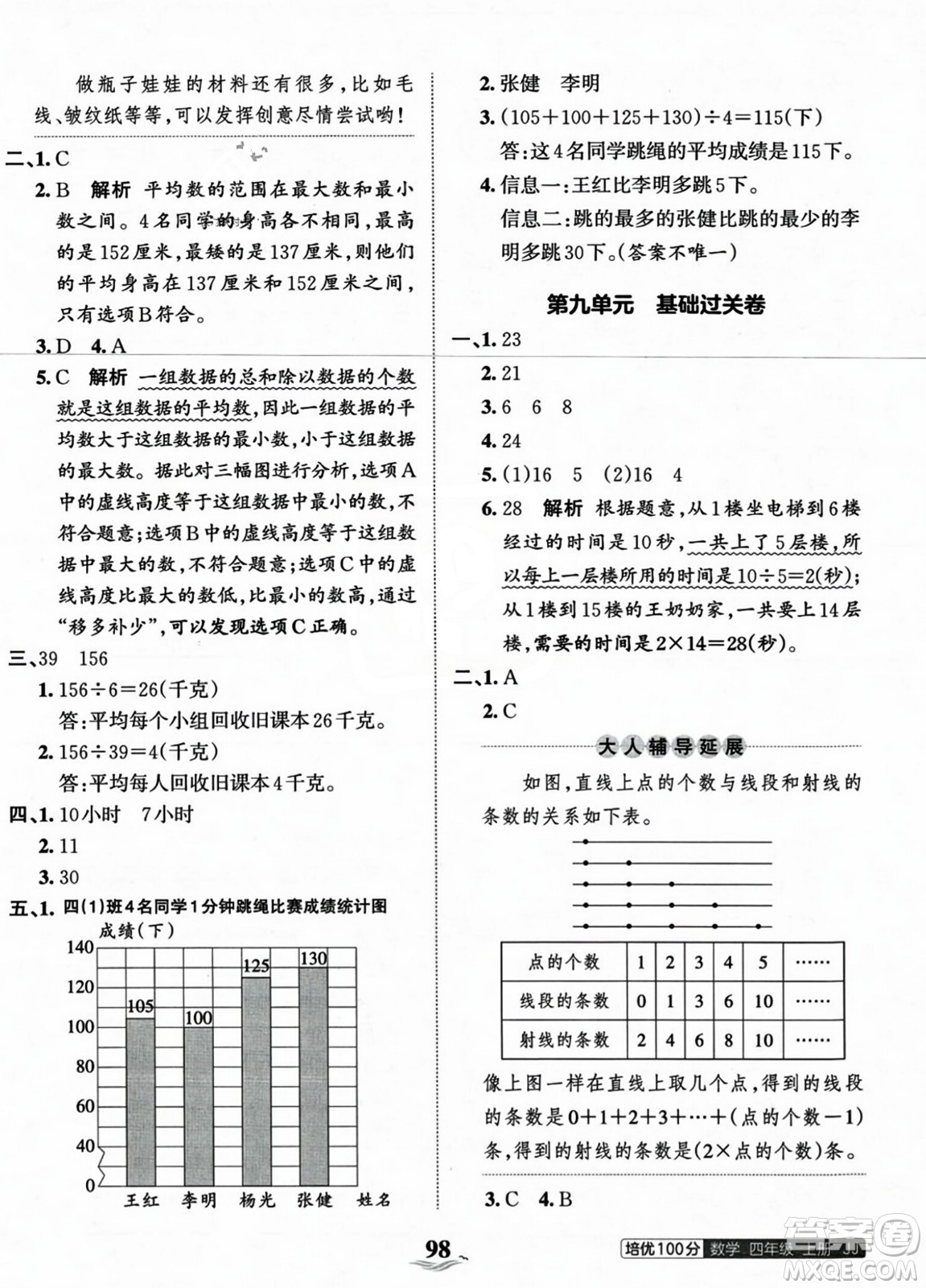 江西人民出版社2023年秋王朝霞培優(yōu)100分四年級數(shù)學(xué)上冊冀教版答案