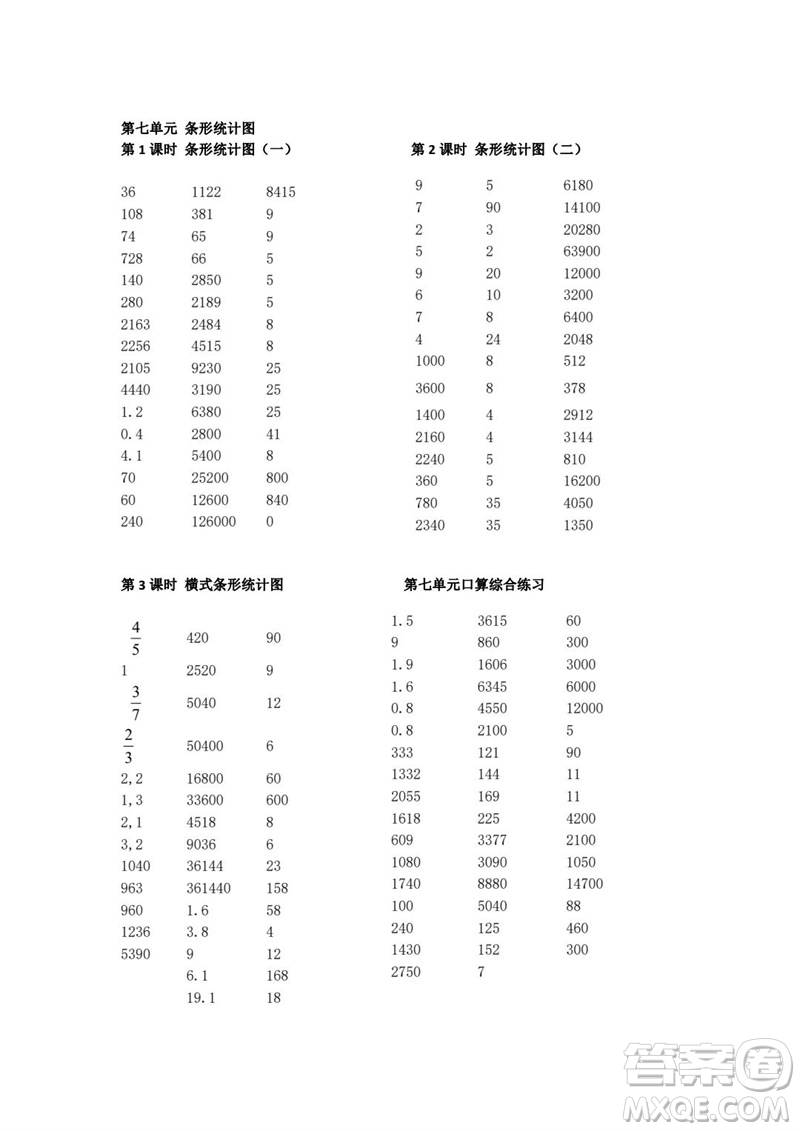 吉林出版集團股份有限公司2023年秋小學數學口算速算心算四年級上冊人教版參考答案