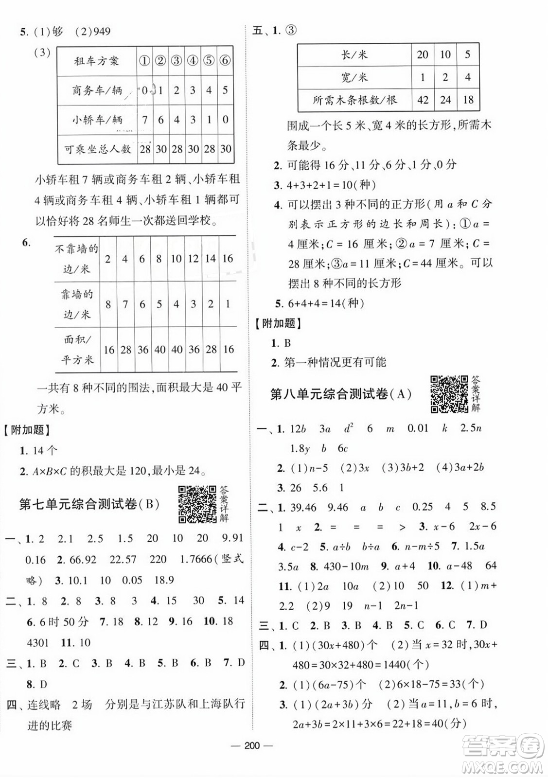 寧夏人民教育出版社2023年秋學(xué)霸提優(yōu)大試卷五年級(jí)數(shù)學(xué)上冊(cè)江蘇國標(biāo)版答案