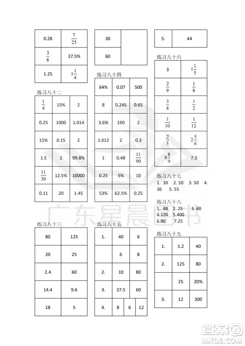 廣東人民出版社2023年秋核心素養(yǎng)數(shù)學口算每天一練六年級上冊人教版參考答案