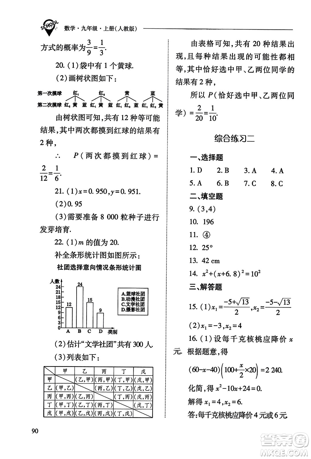 山西教育出版社2023年秋新課程問題解決導(dǎo)學(xué)方案九年級(jí)數(shù)學(xué)上冊(cè)人教版答案