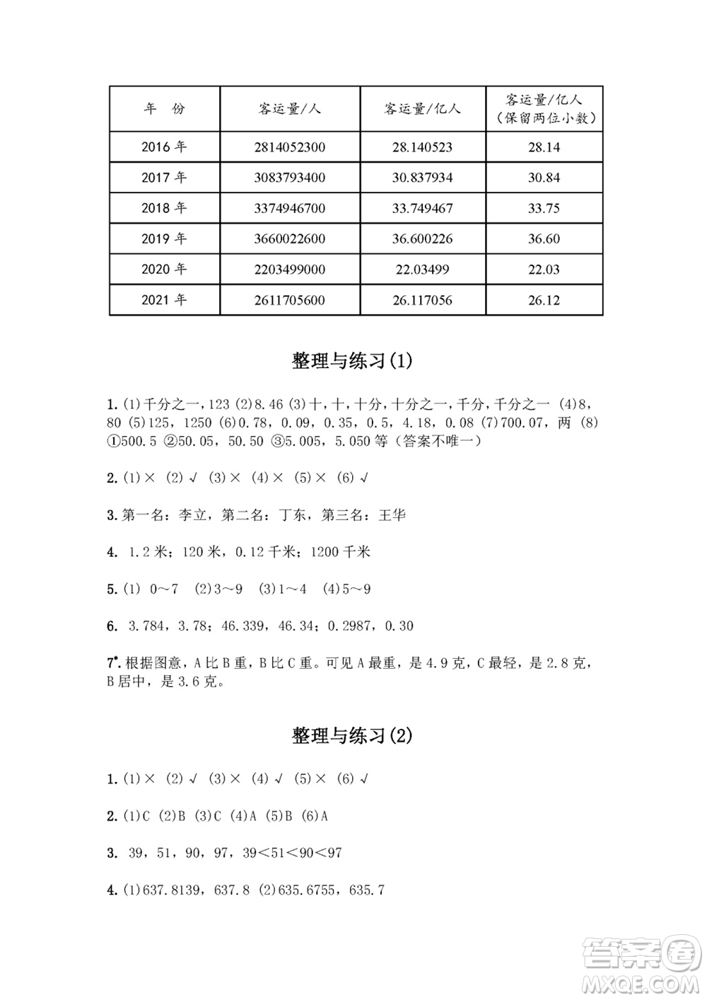 江蘇鳳凰教育出版社2023年秋練習(xí)與測試小學(xué)數(shù)學(xué)五年級上冊蘇教版雙色版A版參考答案