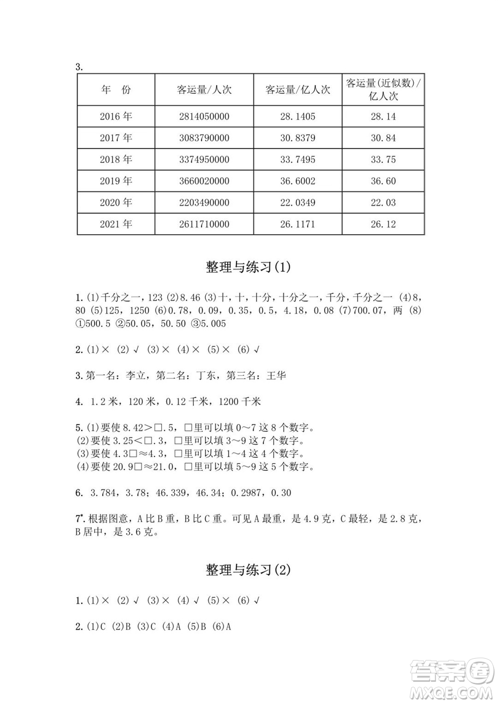 江蘇鳳凰教育出版社2023年秋練習(xí)與測(cè)試小學(xué)數(shù)學(xué)五年級(jí)上冊(cè)蘇教版提優(yōu)版參考答案