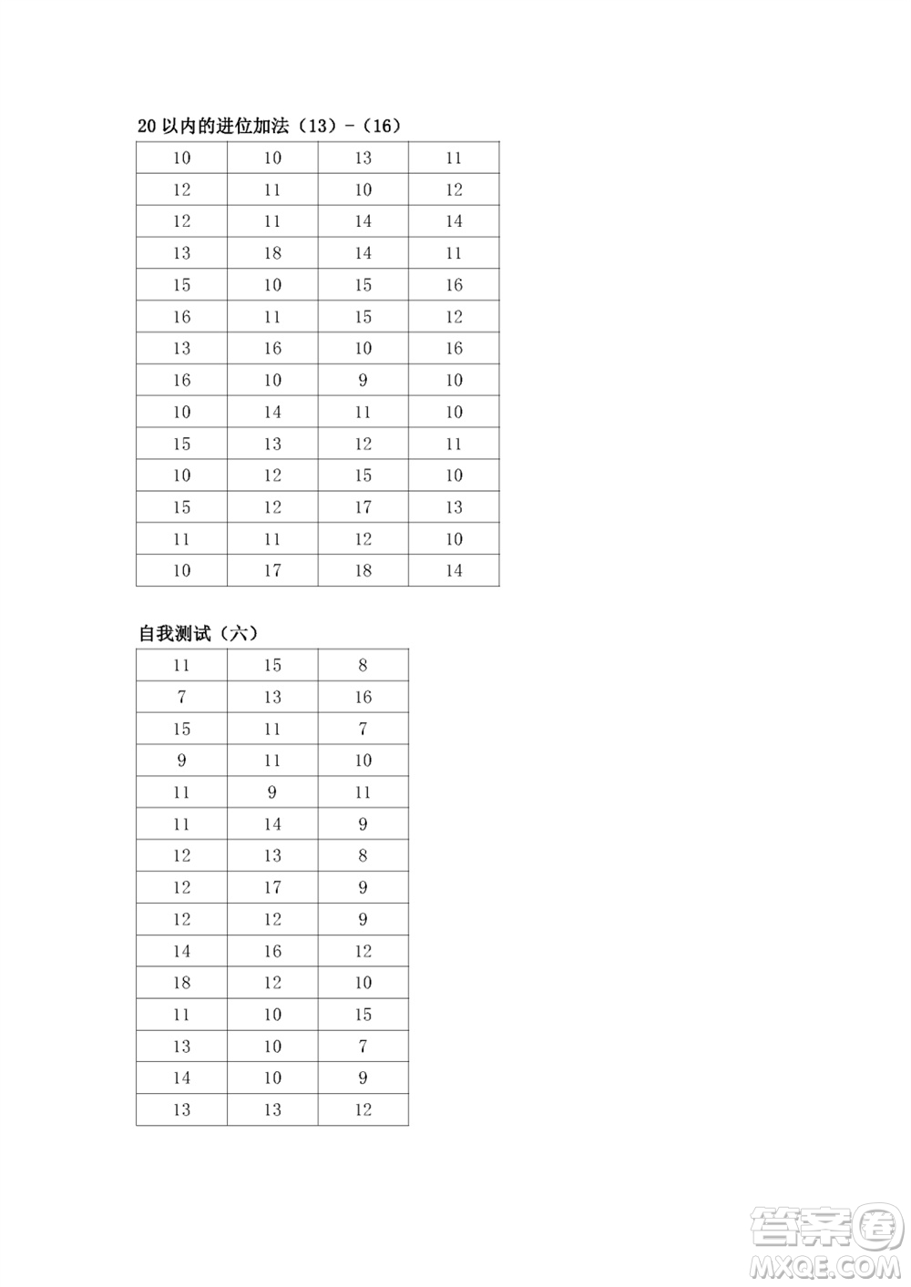 江蘇鳳凰教育出版社2023年秋口算練習(xí)冊一年級(jí)數(shù)學(xué)上冊蘇教版參考答案