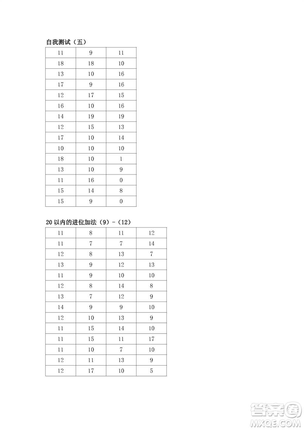 江蘇鳳凰教育出版社2023年秋口算練習(xí)冊一年級(jí)數(shù)學(xué)上冊蘇教版參考答案