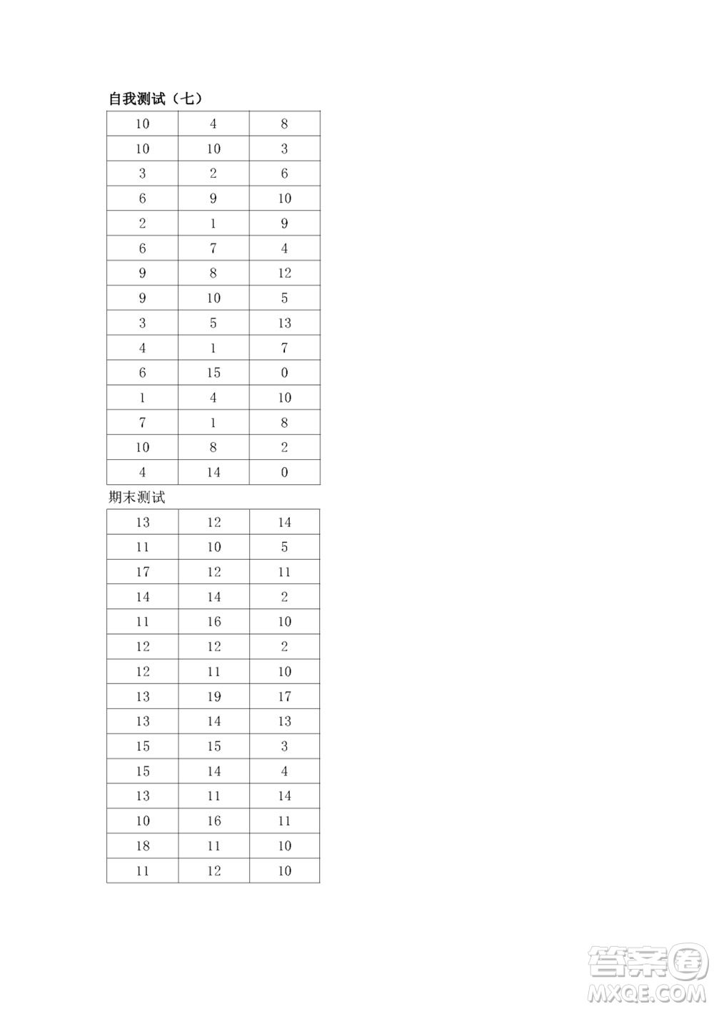 江蘇鳳凰教育出版社2023年秋口算練習(xí)冊一年級(jí)數(shù)學(xué)上冊蘇教版參考答案