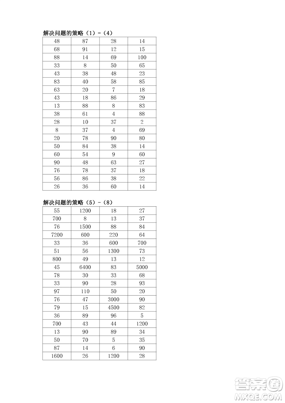 江蘇鳳凰教育出版社2023年秋口算練習(xí)冊(cè)三年級(jí)數(shù)學(xué)上冊(cè)蘇教版參考答案