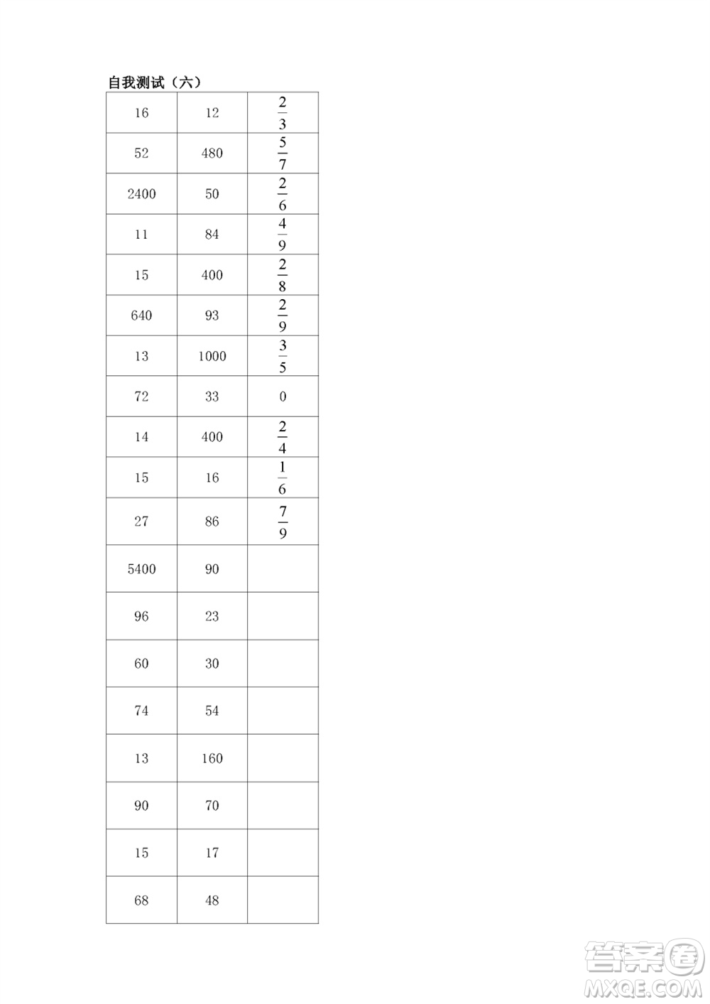 江蘇鳳凰教育出版社2023年秋口算練習(xí)冊(cè)三年級(jí)數(shù)學(xué)上冊(cè)蘇教版參考答案