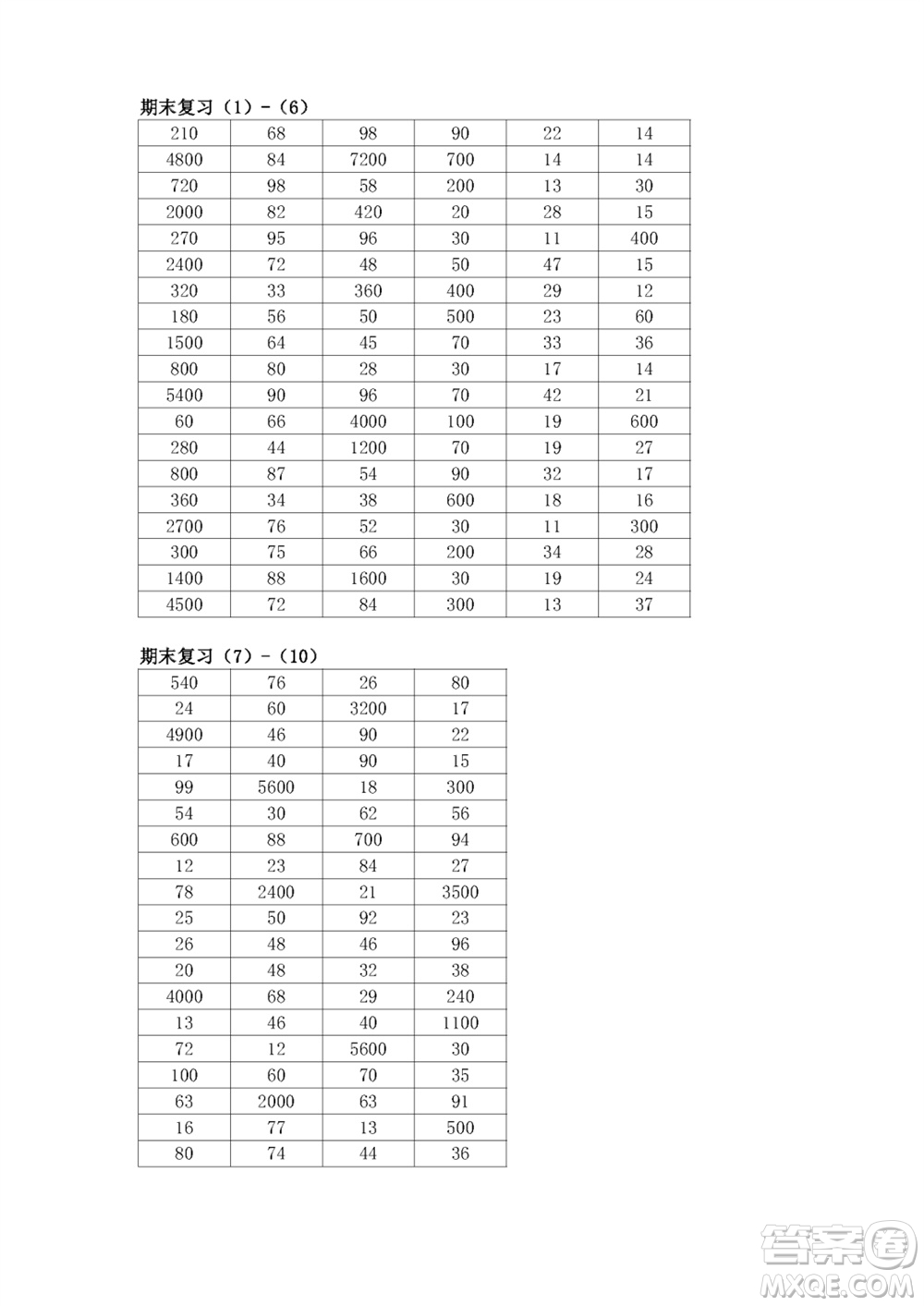 江蘇鳳凰教育出版社2023年秋口算練習(xí)冊(cè)三年級(jí)數(shù)學(xué)上冊(cè)蘇教版參考答案