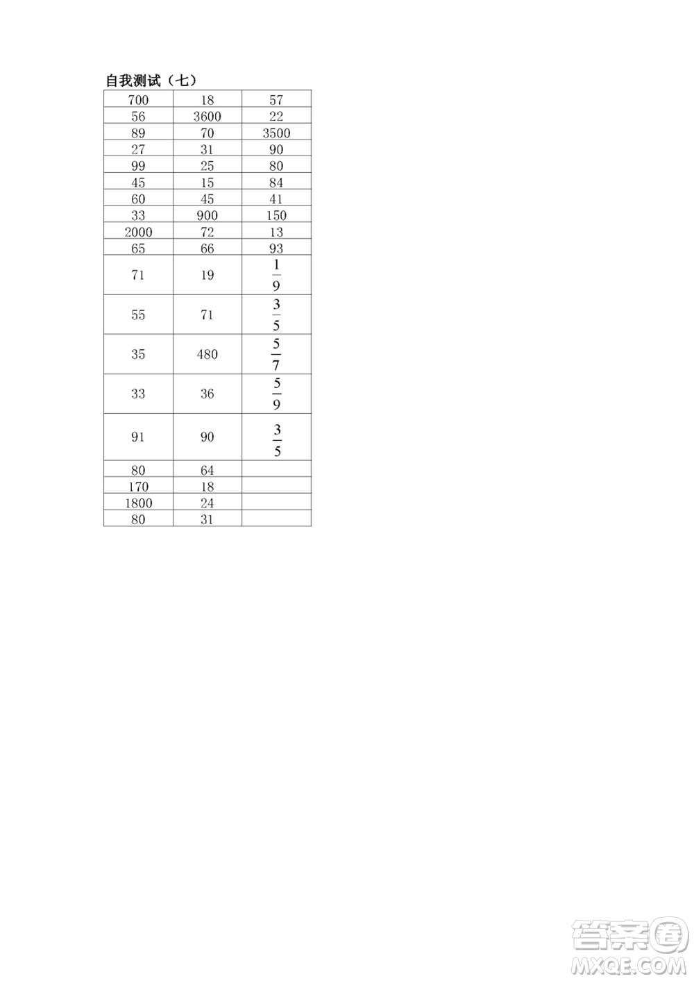 江蘇鳳凰教育出版社2023年秋口算練習(xí)冊(cè)三年級(jí)數(shù)學(xué)上冊(cè)蘇教版參考答案