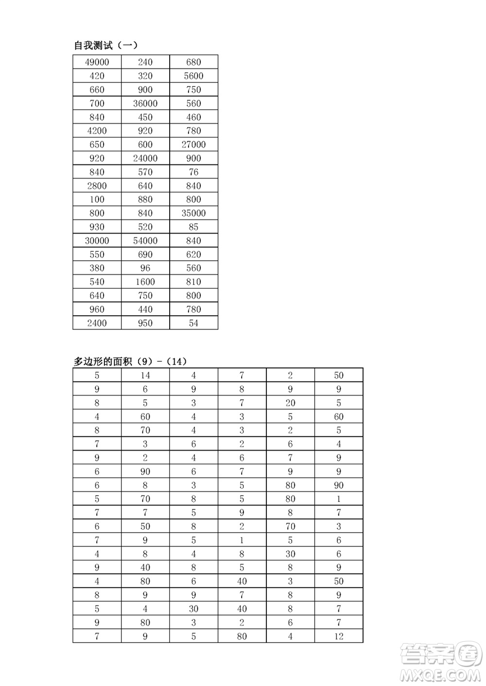 江蘇鳳凰教育出版社2023年秋口算練習(xí)冊(cè)五年級(jí)數(shù)學(xué)上冊(cè)蘇教版參考答案