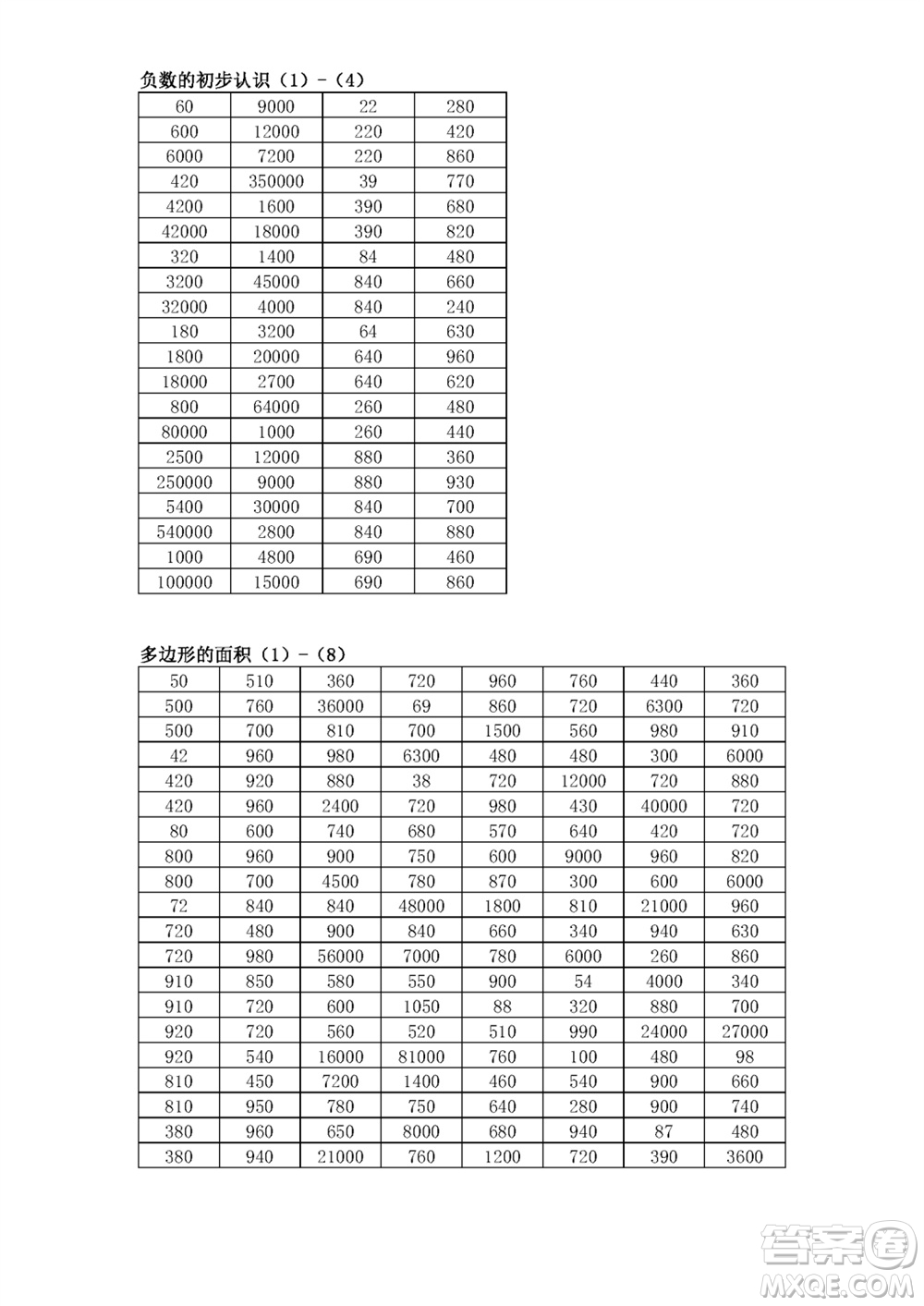 江蘇鳳凰教育出版社2023年秋口算練習(xí)冊(cè)五年級(jí)數(shù)學(xué)上冊(cè)蘇教版參考答案