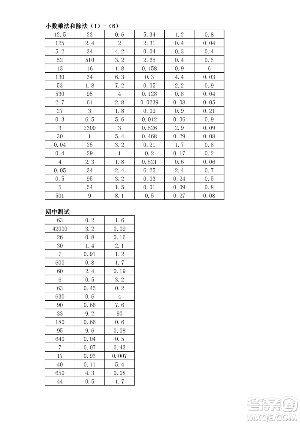 江蘇鳳凰教育出版社2023年秋口算練習(xí)冊(cè)五年級(jí)數(shù)學(xué)上冊(cè)蘇教版參考答案