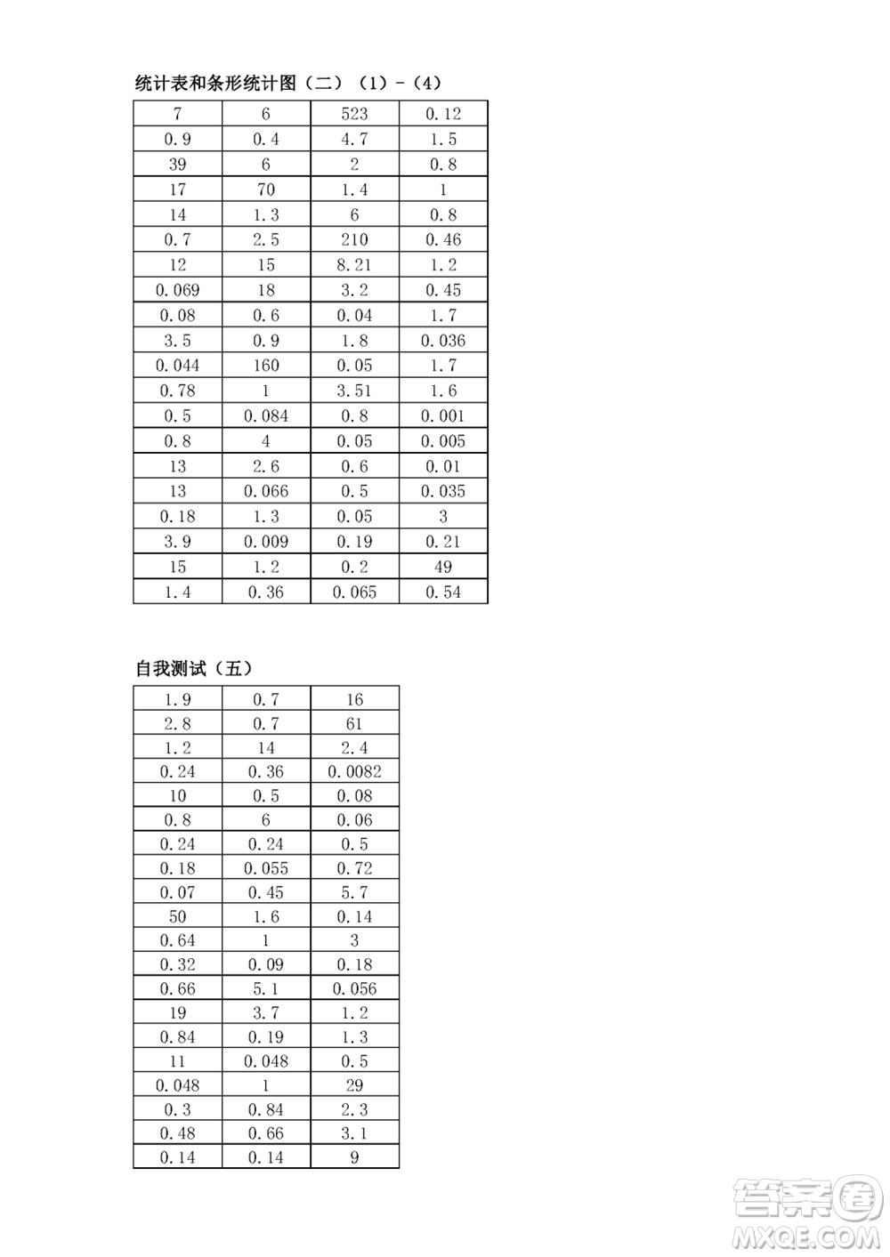 江蘇鳳凰教育出版社2023年秋口算練習(xí)冊(cè)五年級(jí)數(shù)學(xué)上冊(cè)蘇教版參考答案