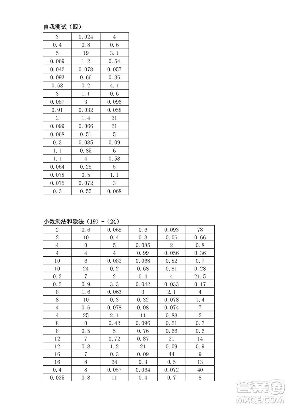 江蘇鳳凰教育出版社2023年秋口算練習(xí)冊(cè)五年級(jí)數(shù)學(xué)上冊(cè)蘇教版參考答案