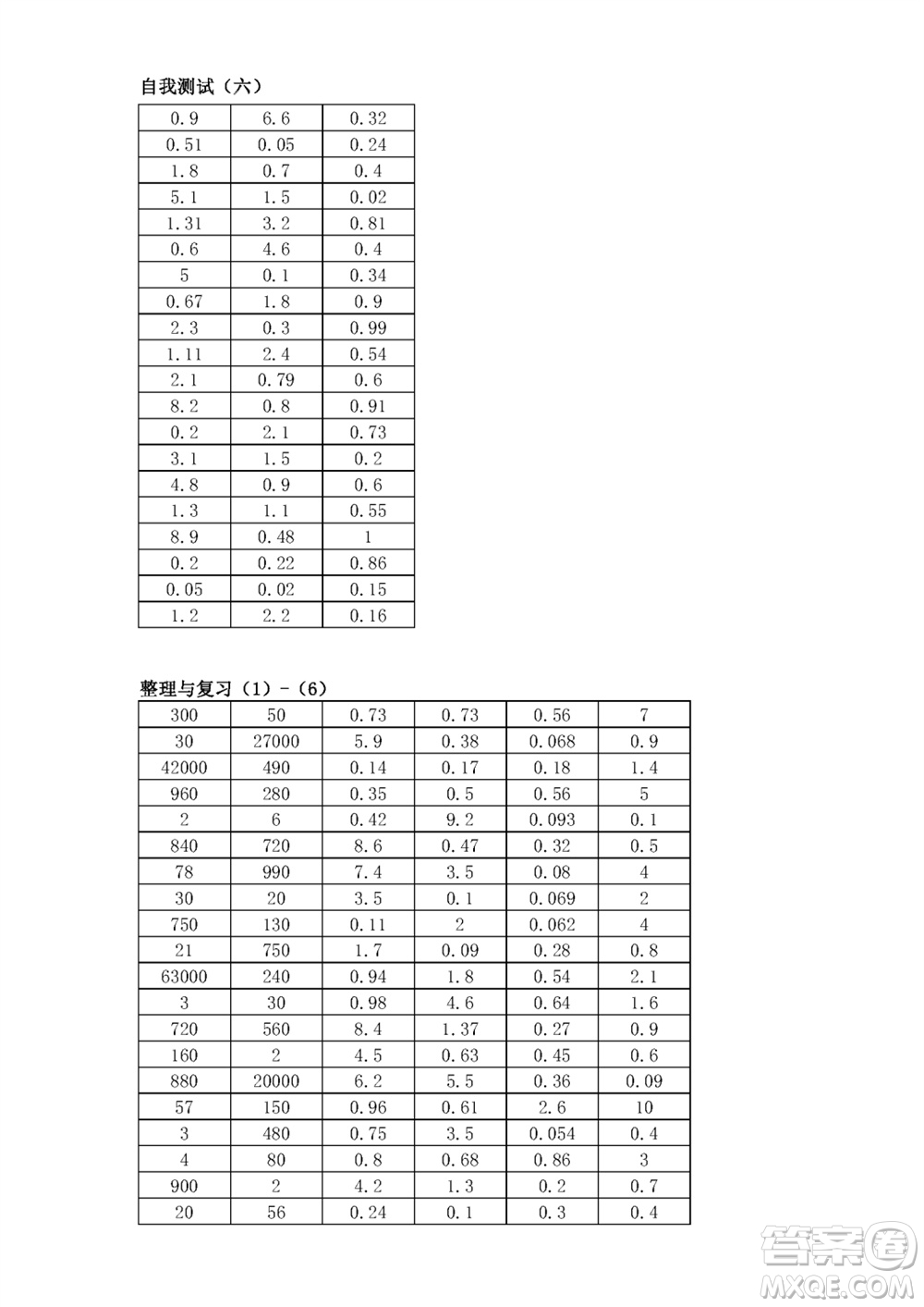 江蘇鳳凰教育出版社2023年秋口算練習(xí)冊(cè)五年級(jí)數(shù)學(xué)上冊(cè)蘇教版參考答案