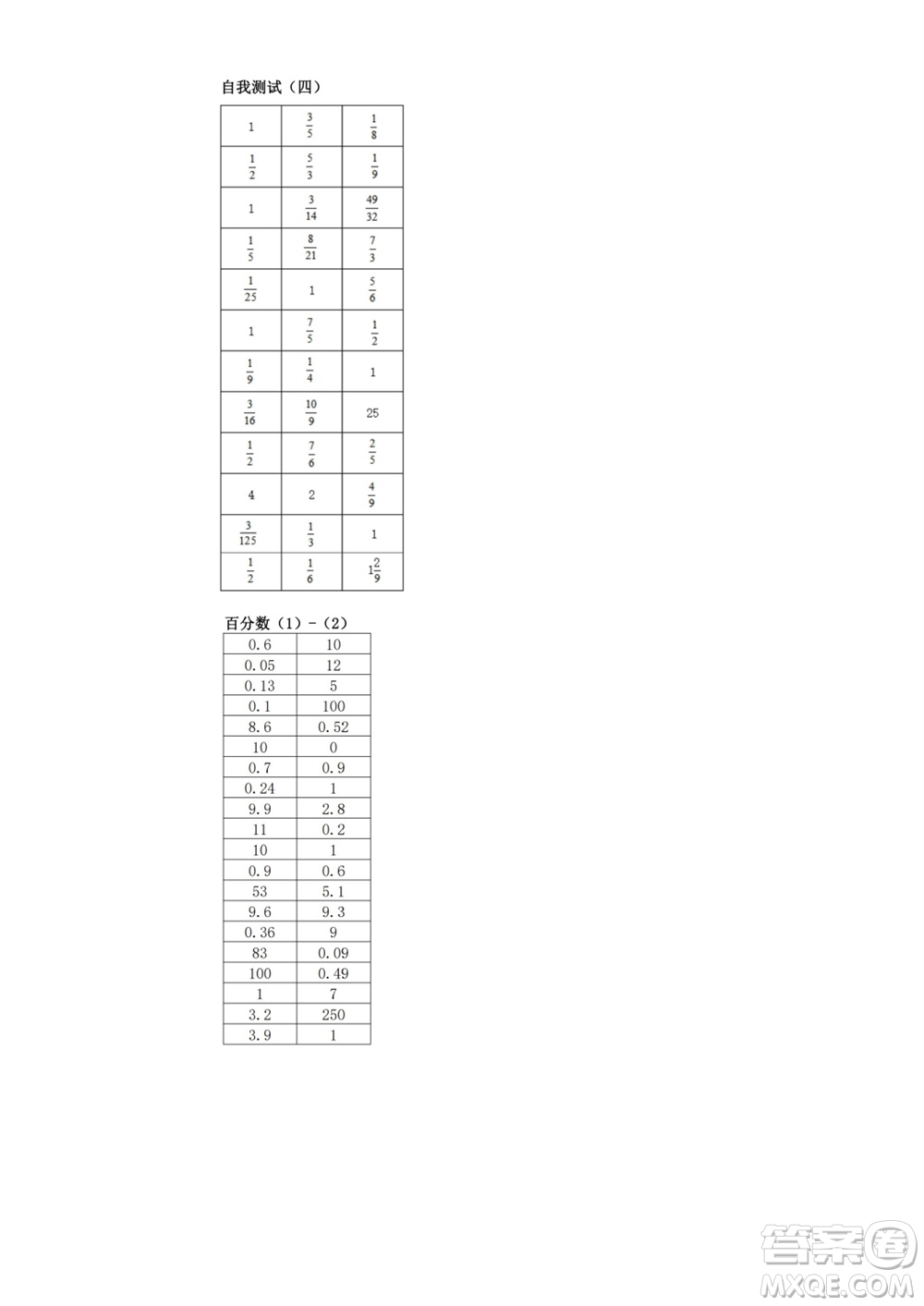 江蘇鳳凰教育出版社2023年秋口算練習冊六年級數(shù)學上冊蘇教版參考答案