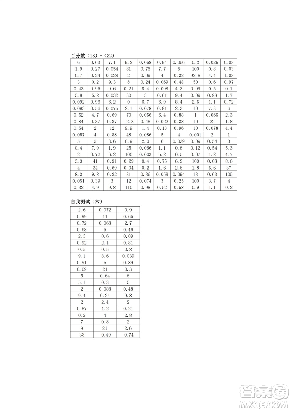 江蘇鳳凰教育出版社2023年秋口算練習冊六年級數(shù)學上冊蘇教版參考答案