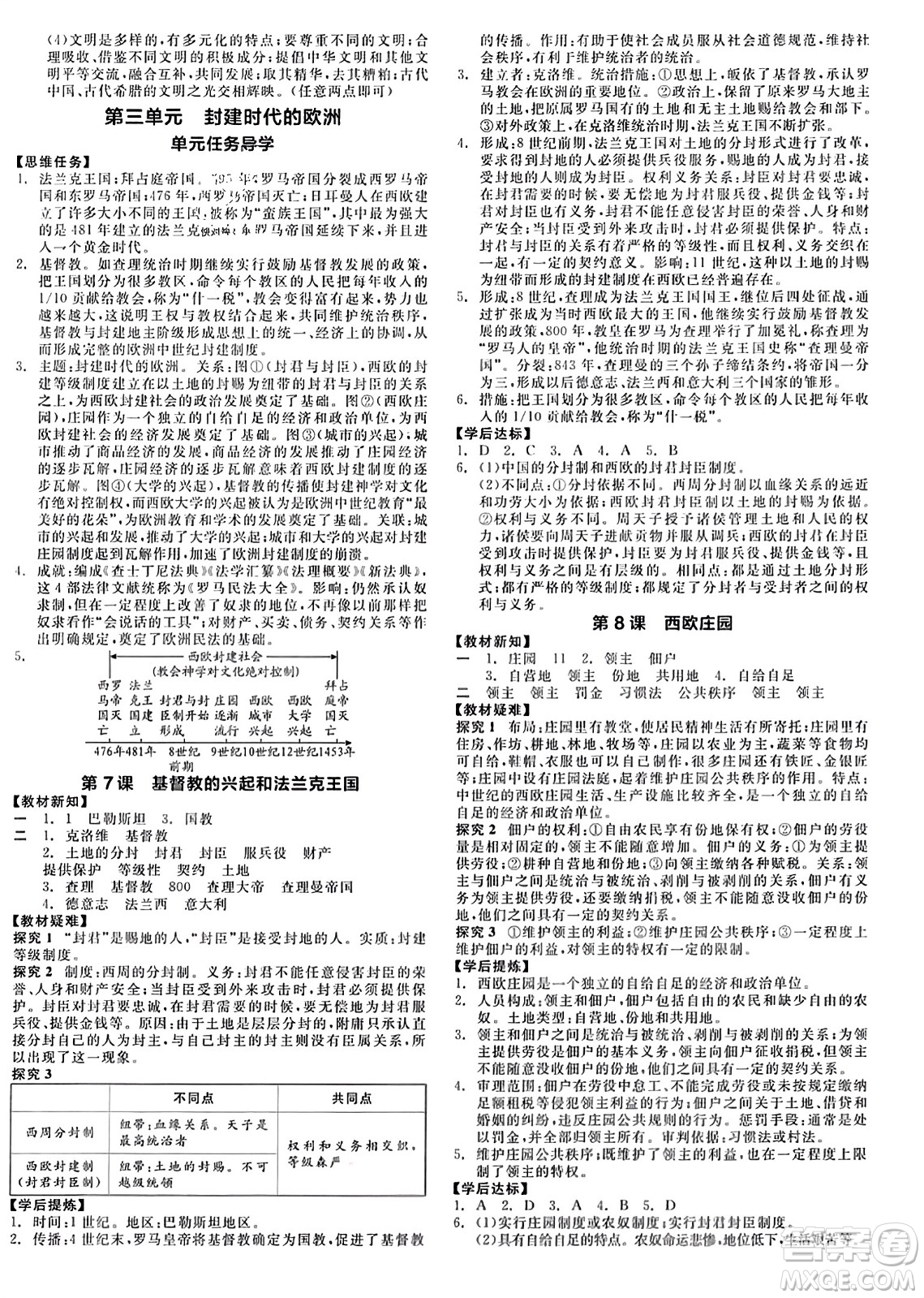 天津人民出版社2023年秋全品學練考九年級世界歷史上冊通用版答案