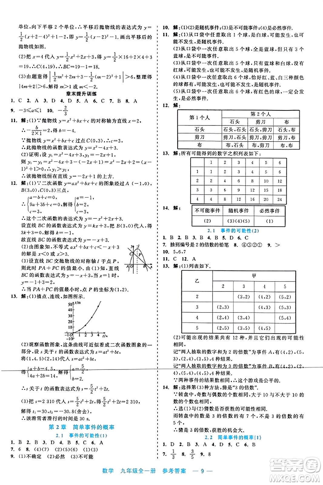 浙江工商大學(xué)出版社2023年秋精彩練習(xí)就練這一本九年級數(shù)學(xué)全一冊通用版答案