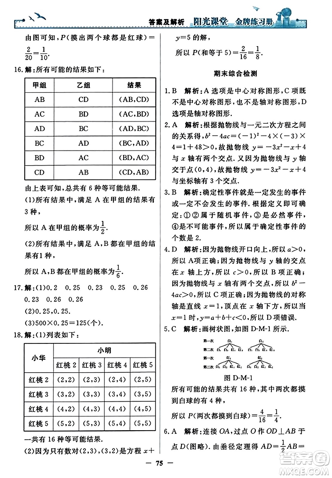 人民教育出版社2023年秋陽光課堂金牌練習(xí)冊九年級數(shù)學(xué)上冊人教版答案?