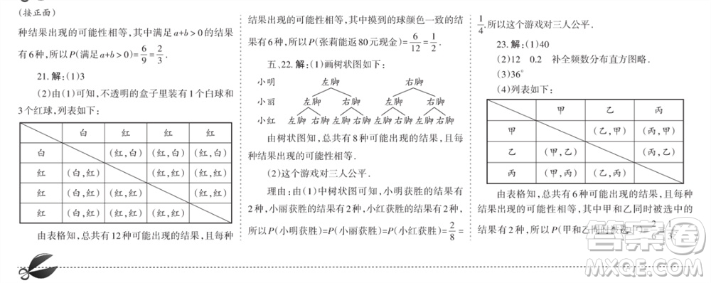 學(xué)習(xí)方法報(bào)2023-2024學(xué)年九年級(jí)數(shù)學(xué)上冊(cè)人教廣東版④-⑥期小報(bào)參考答案