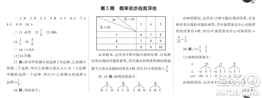 學(xué)習(xí)方法報(bào)2023-2024學(xué)年九年級(jí)數(shù)學(xué)上冊(cè)人教廣東版④-⑥期小報(bào)參考答案