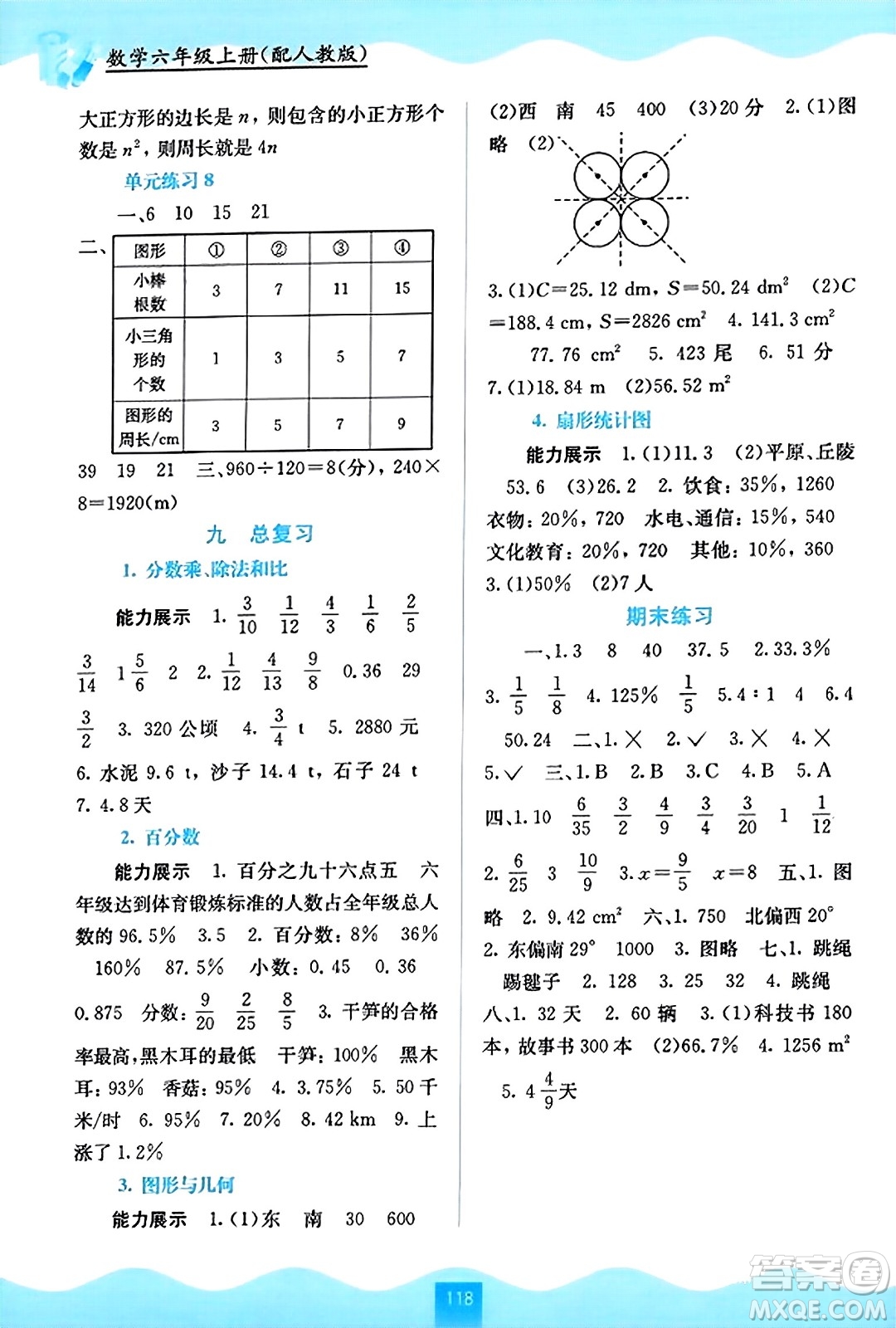 廣西教育出版社2023年秋自主學(xué)習(xí)能力測評六年級數(shù)學(xué)上冊人教版答案