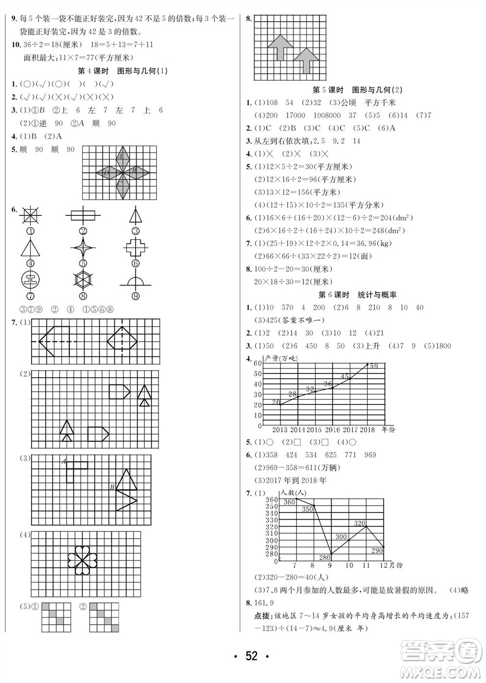 合肥工業(yè)大學(xué)出版社2023年秋七天學(xué)練考五年級(jí)數(shù)學(xué)上冊(cè)青島版參考答案