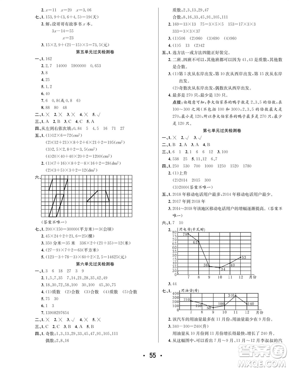 合肥工業(yè)大學(xué)出版社2023年秋七天學(xué)練考五年級(jí)數(shù)學(xué)上冊(cè)青島版參考答案