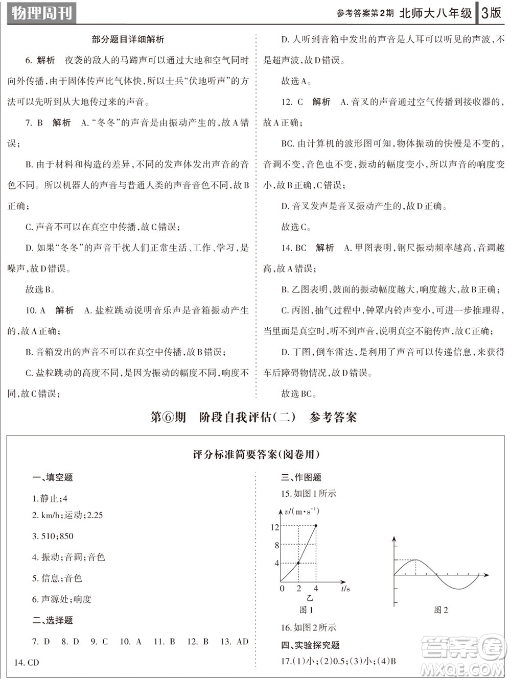 2023年秋學(xué)習(xí)方法報(bào)物理周刊八年級(jí)上冊(cè)北師大版第1-2期參考答案