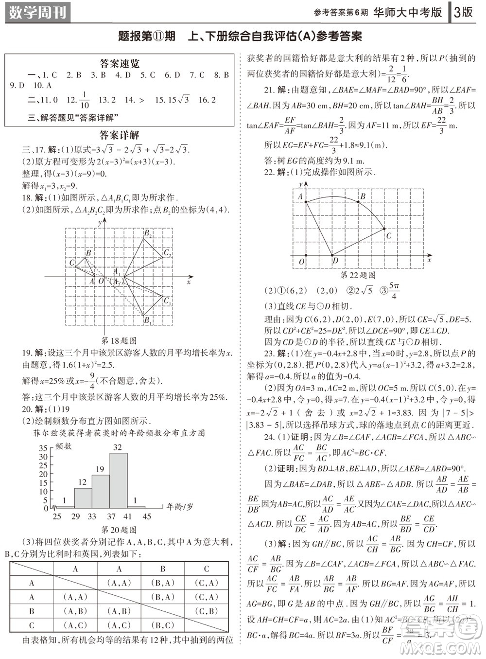 2023年秋學(xué)習(xí)方法報(bào)數(shù)學(xué)周刊九年級上冊華師大版中考專版第6期參考答案