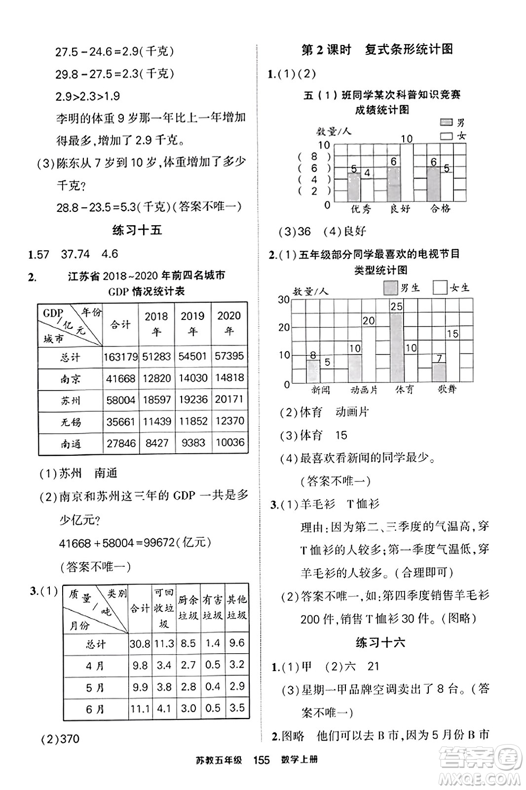 西安出版社2023年秋狀元成才路狀元作業(yè)本五年級數(shù)學(xué)上冊蘇教版答案