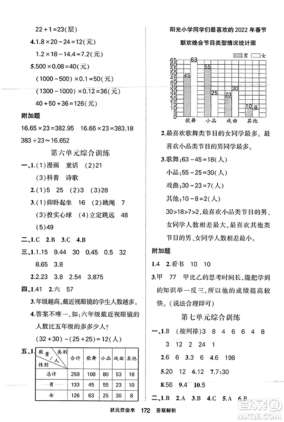 西安出版社2023年秋狀元成才路狀元作業(yè)本五年級數(shù)學(xué)上冊蘇教版答案